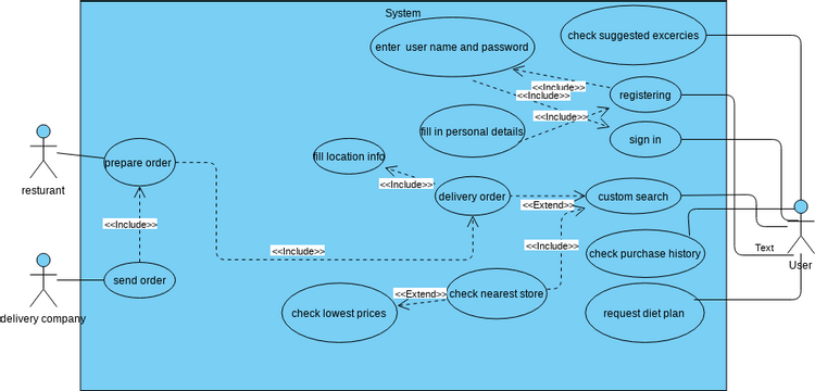 Use Case 1 | Visual Paradigm User-Contributed Diagrams / Designs